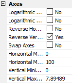 Axes Control Pane